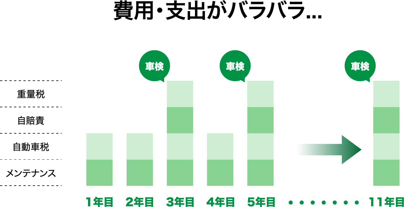 費用・支出がバラバラ