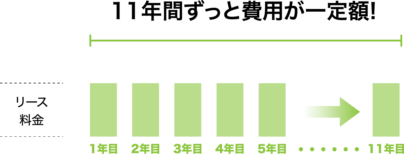 11パックの場合